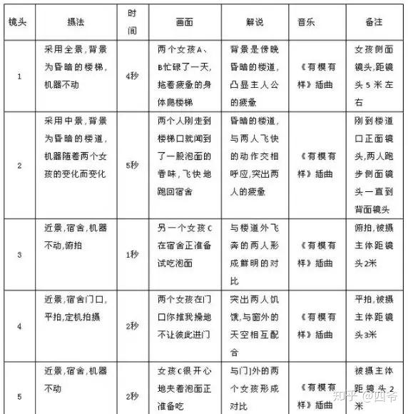 短剧剧本万能公式,短剧剧本怎么写 范文大全