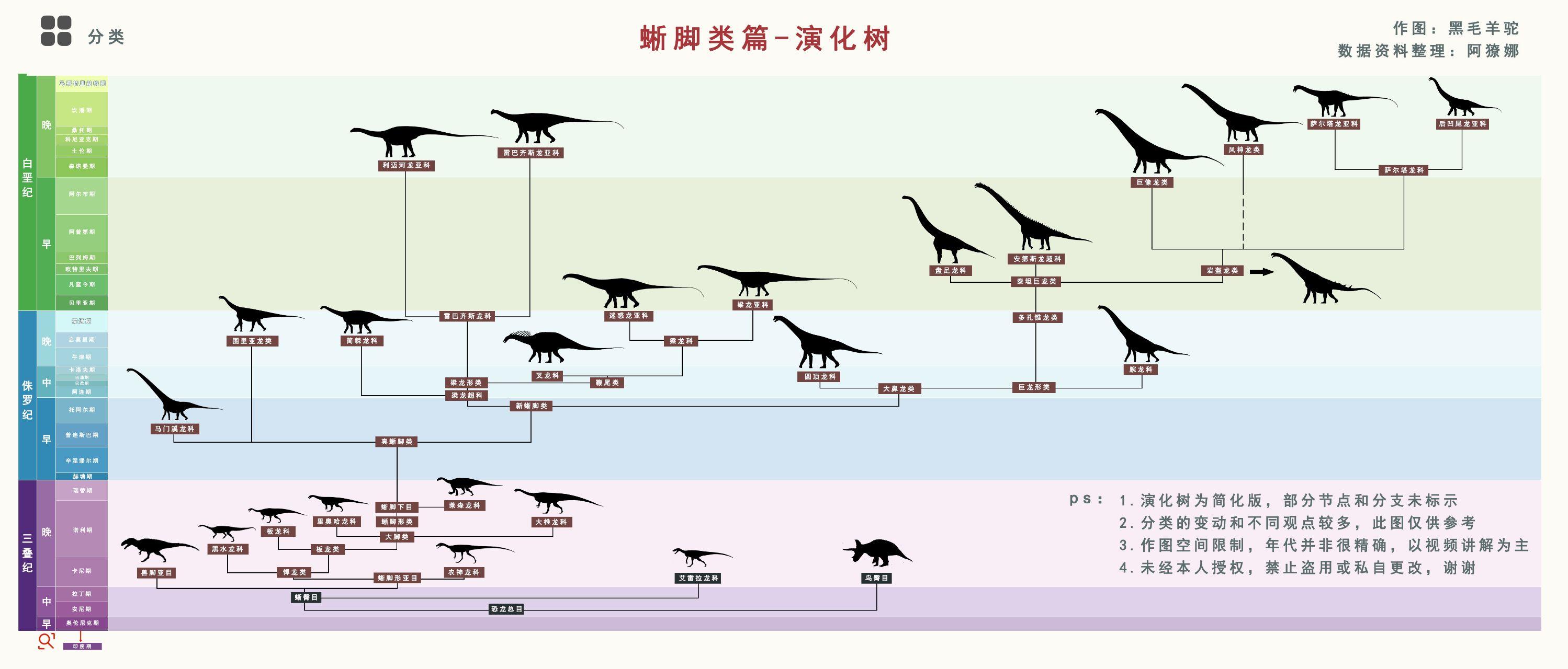 萨尔塔龙简笔画图片