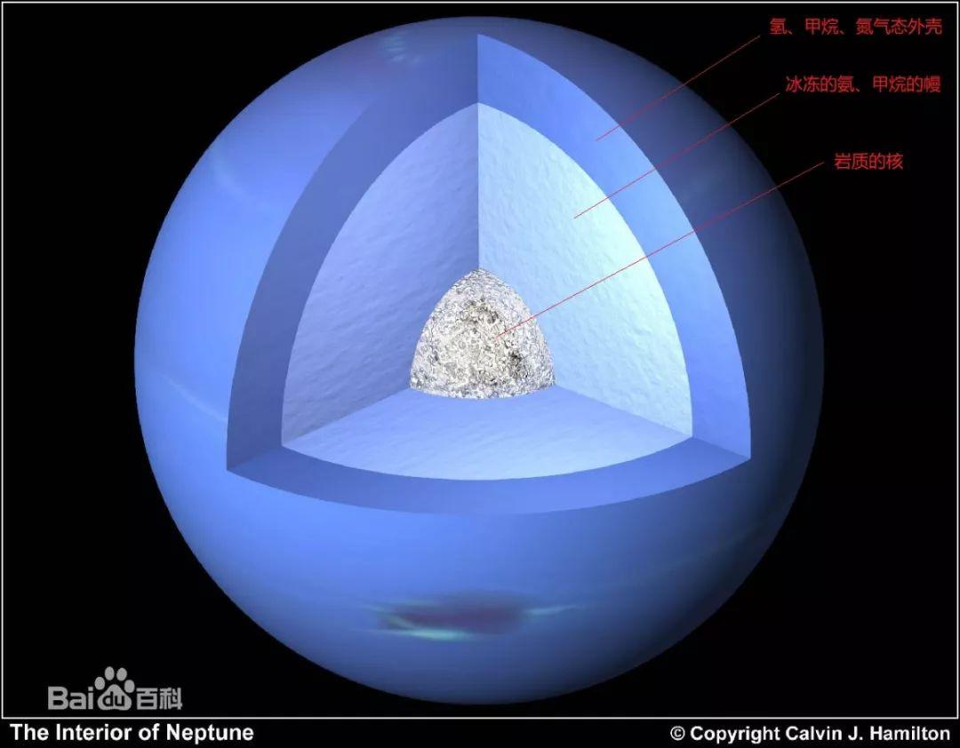 探索太陽系的八大行星及冥王星