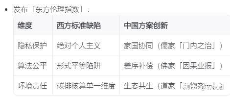 用科举策论的角度考察deepseek能中举，甚至状元吗？ - 知乎