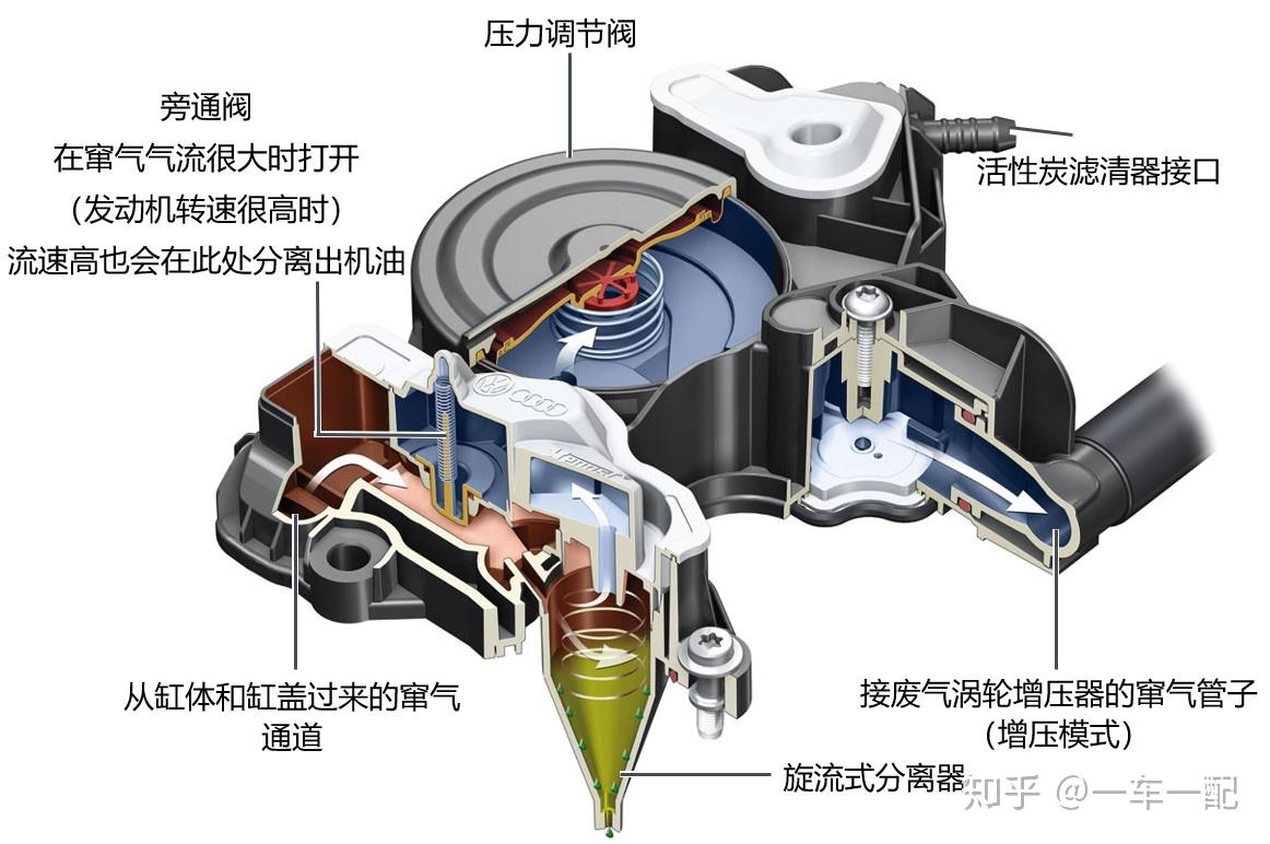 ea888三代发动机装配大众奥迪保时捷斯柯达等车型