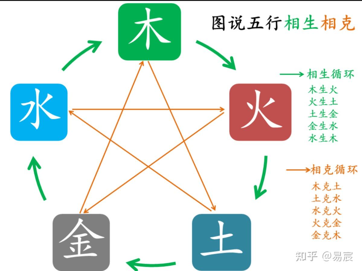 十神生克关系图图片