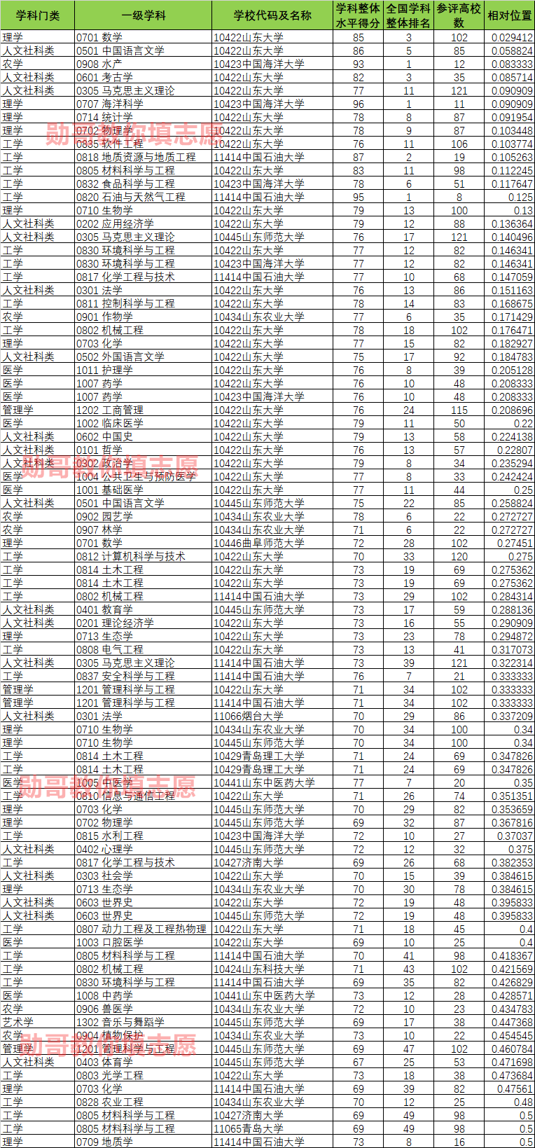 烟台的大学排名_烟台大学(3)