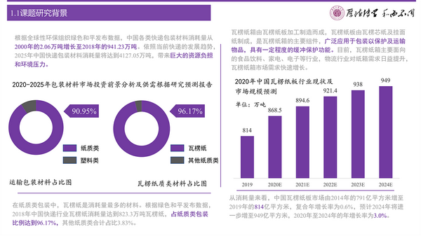 PPT怎么做