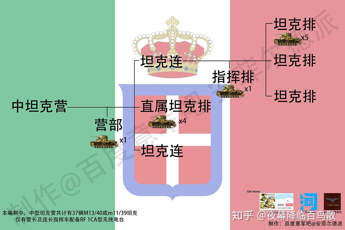 钢铁的旋律二战意大利装甲部队编制团级和营级