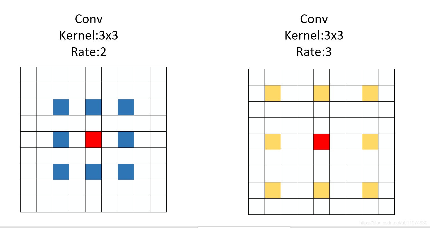 hdc(hybrid dilated convolution)