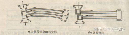 工程师分享:翅片管束的结构 - 知乎