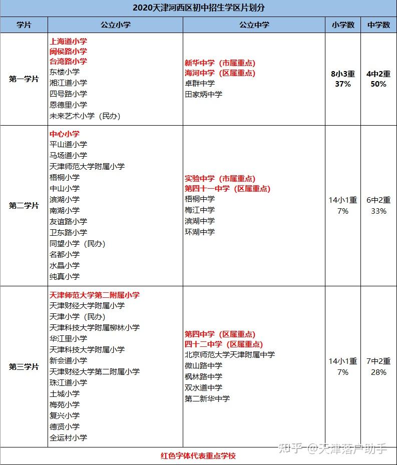 河西学校片区划分图图片