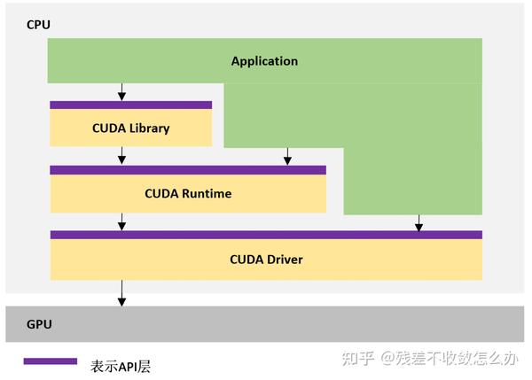 cuda-cuda-runtime-cudart-cuda-driver