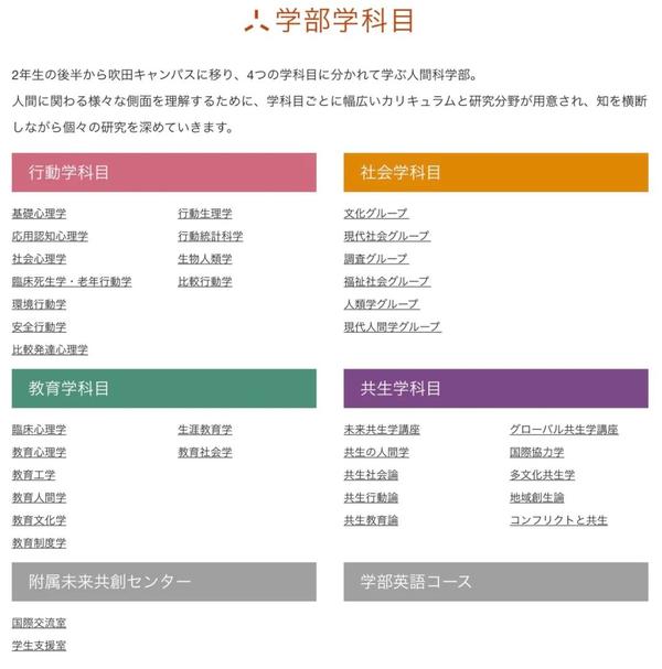 日本考学须知 人间科学部到底是什么 知乎