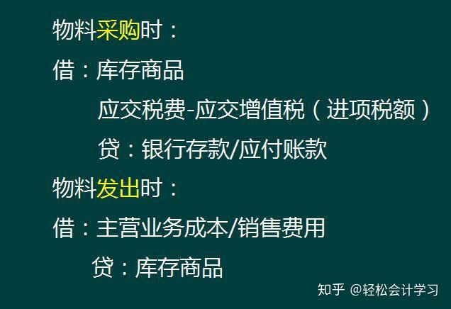 酒店餐飲業會計太難做會計核算119頁賬務處理附86筆實操案例