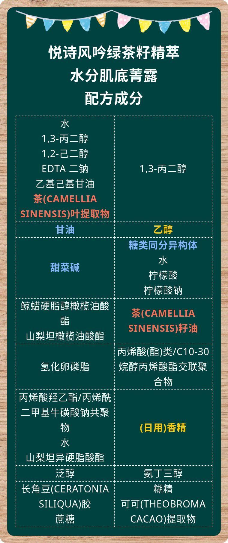 悦诗风吟小绿瓶新版配方成分解读保湿抗氧化仅油性非敏感肌适用悦诗风