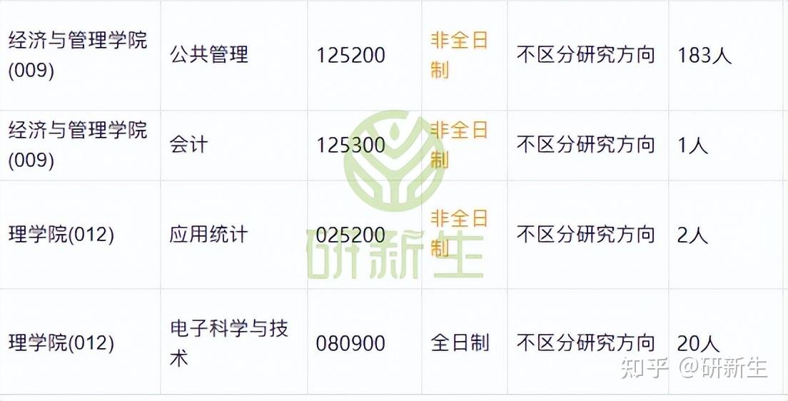 湖北工业大学超全调剂分析,含接收调剂专业、调剂来源等 - 知乎