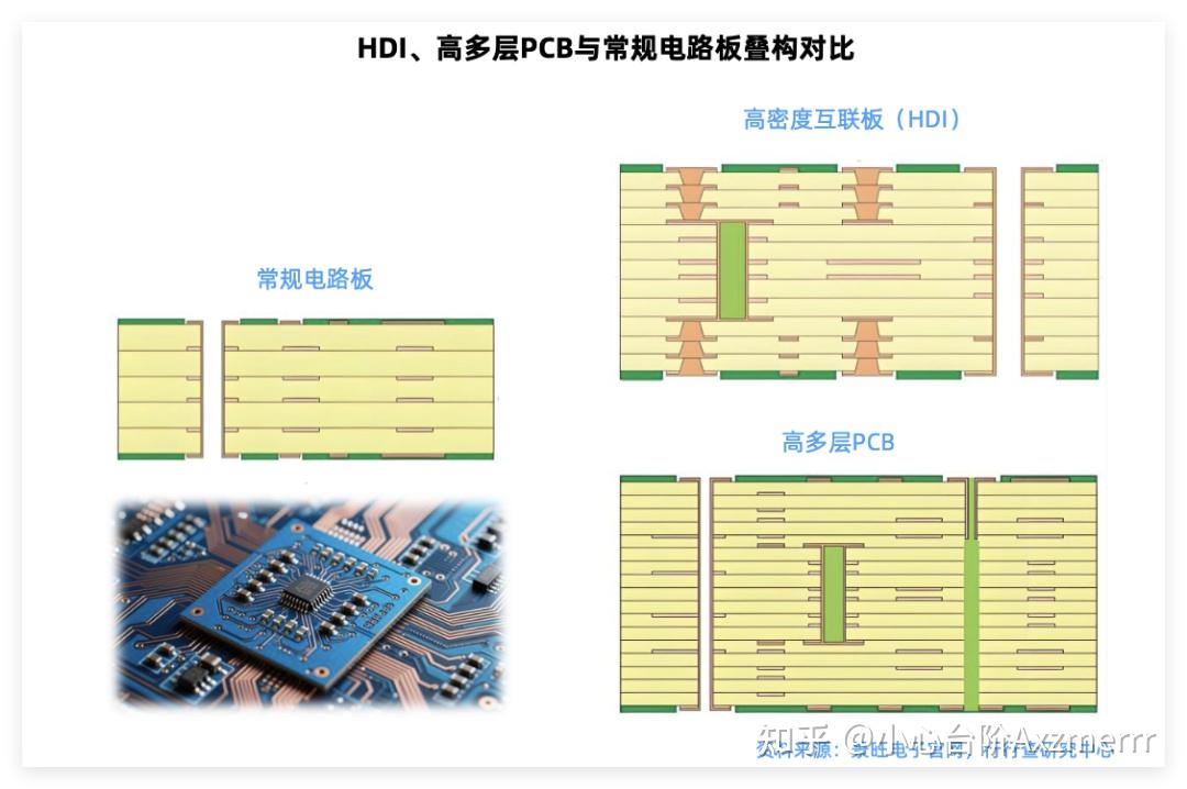 AI算力核心赛道:PCB产业链全景解析 - 知乎