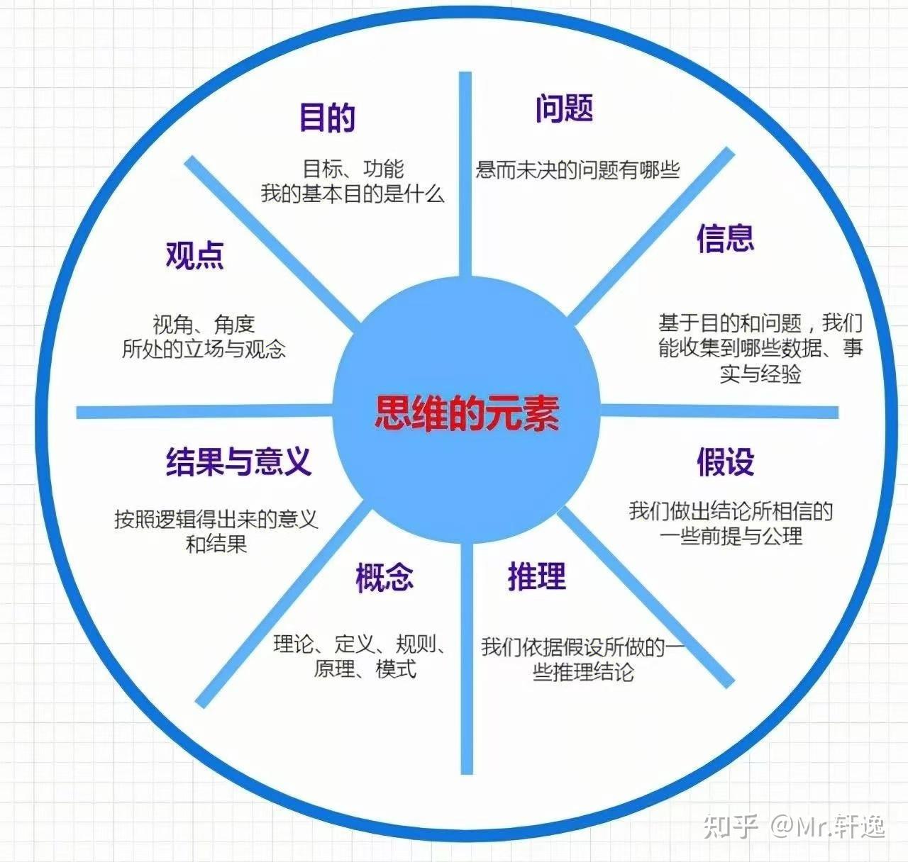 深度思考，把握事物本质或底层逻辑的能力 - 知乎