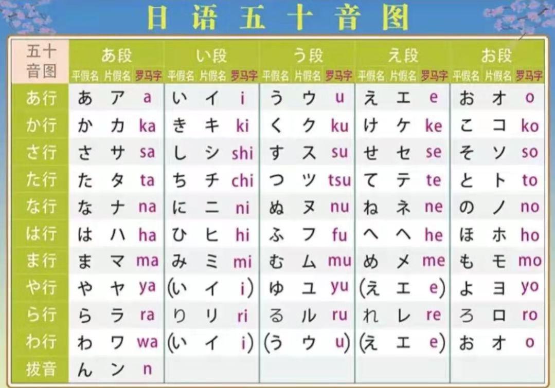 日语初级如何打好基础?有哪些方法? - 知乎