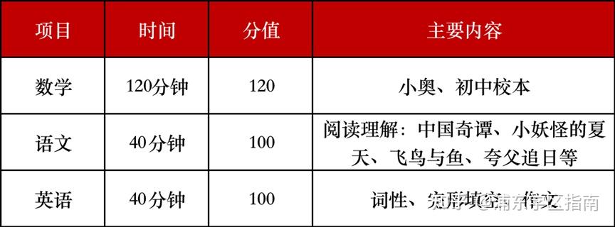 2024小升初已经开始插图1 2024小升初已经开始插图1
