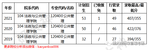 行政管理考研丨湖北大學2021公共管理專業招生信息重點分析彙總來啦