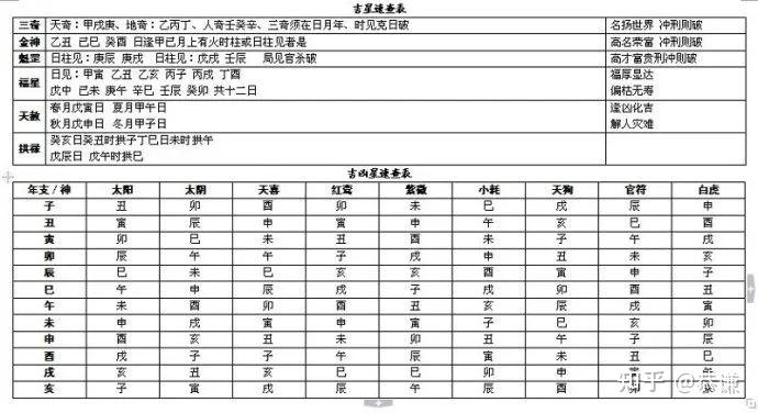 八字万能速查表【纯干货,大师速成班】 - 知乎