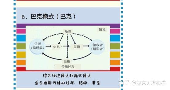 《麦奎尔大众传播理论》笔记摘要 - 知乎