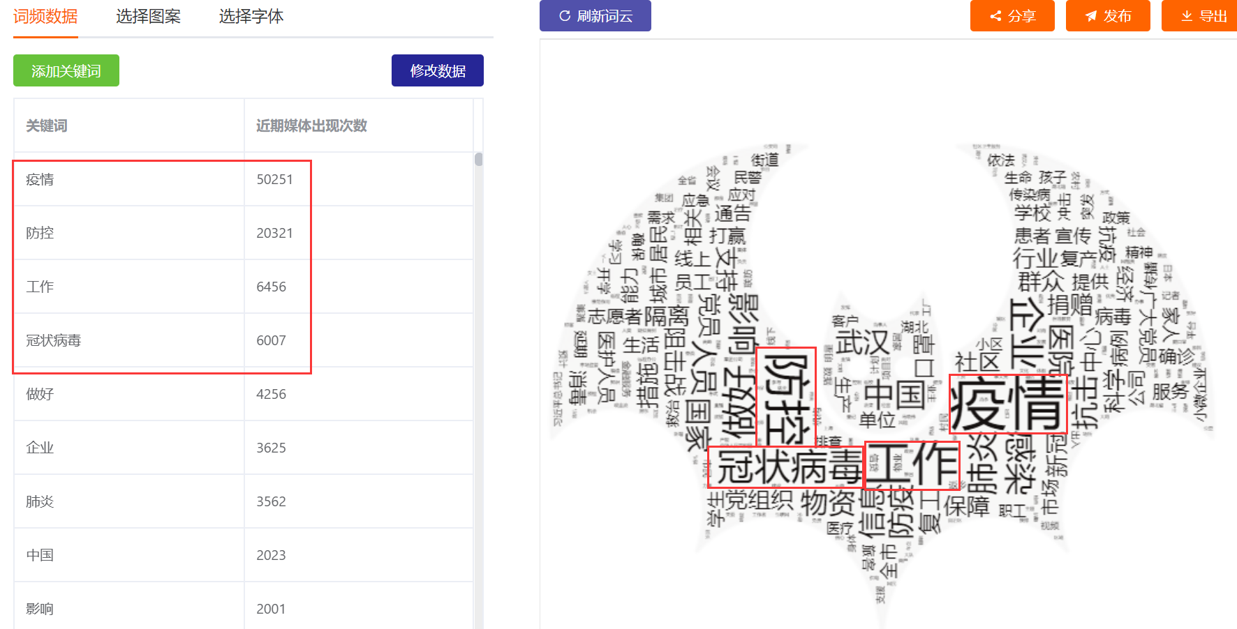 如何生成关键词云图? - 知乎