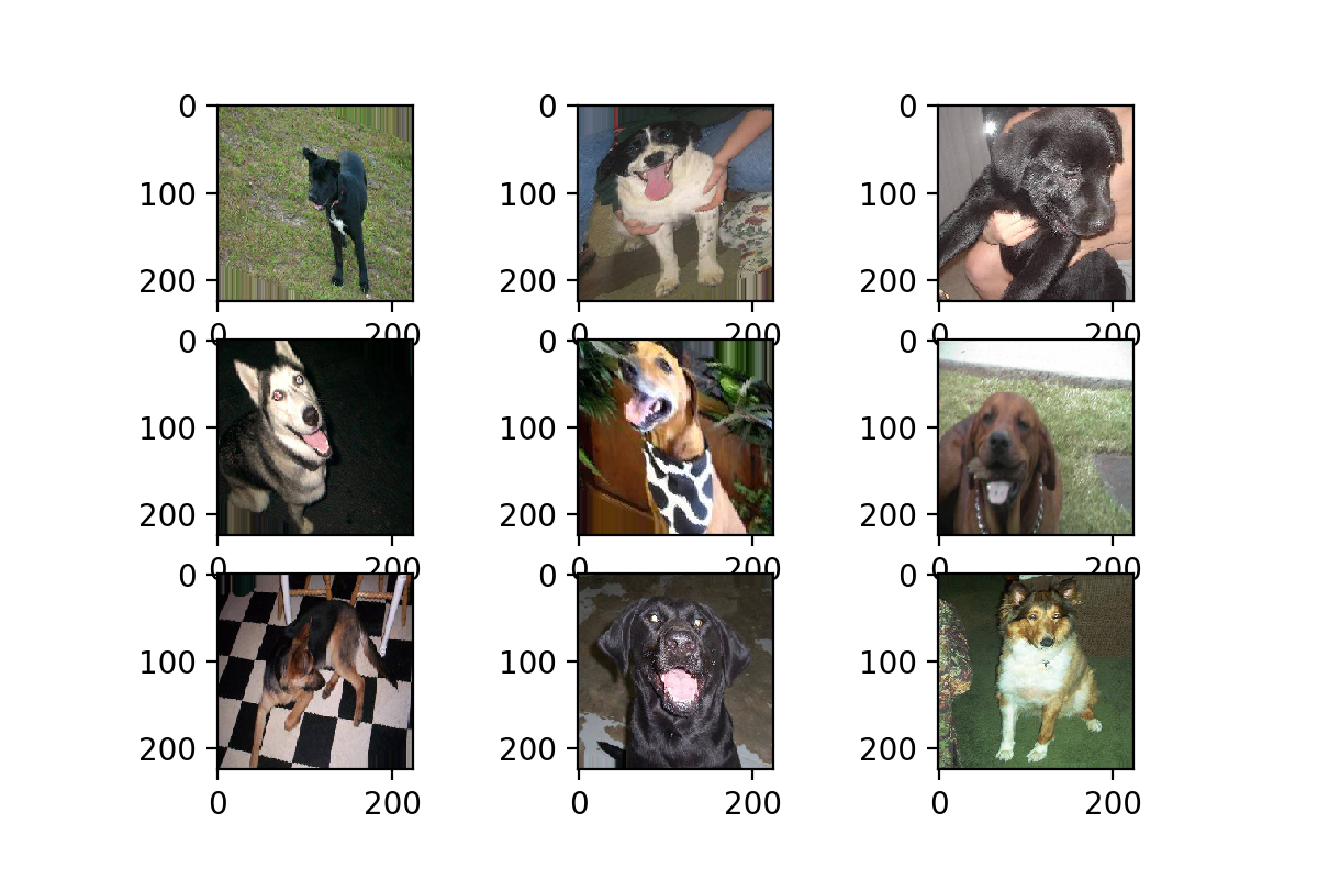 图片数据集太少？看我七十二变，Keras Image Data Augmentation 各参数详解 知乎