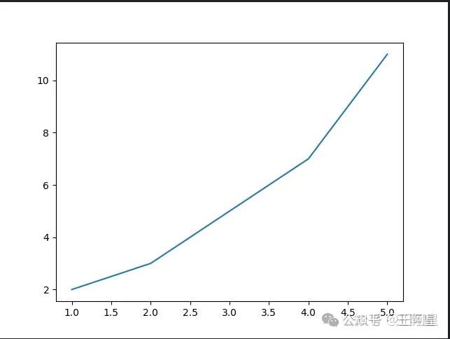 Python_Matplotlib教学:生成折线图 - 知乎