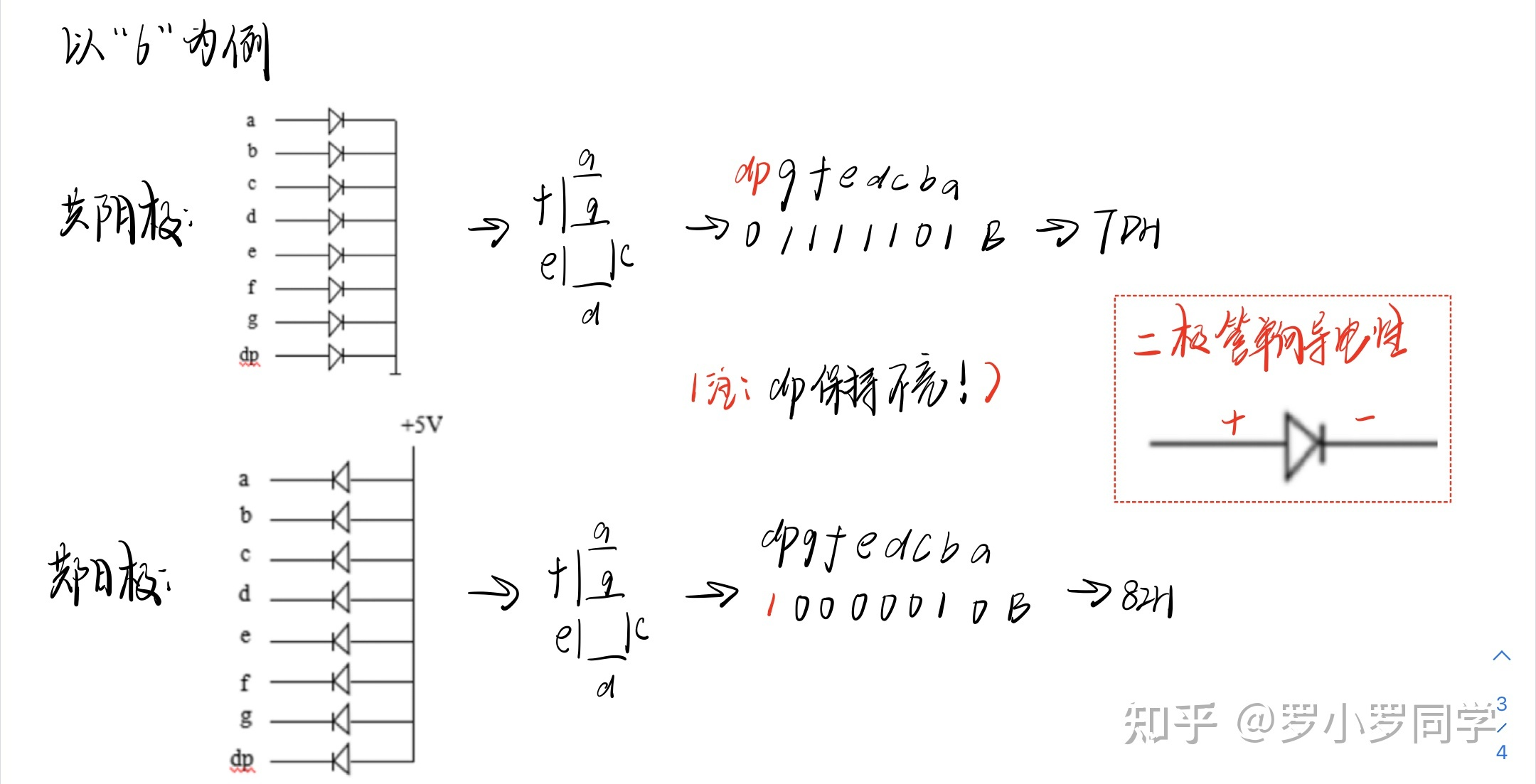专题2-3:译码器