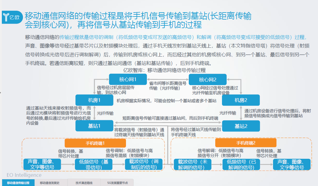 5G时代,你不得不看的7份研究报告(附下载)