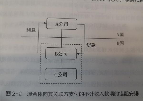 BEPS-混合错配 - 知乎