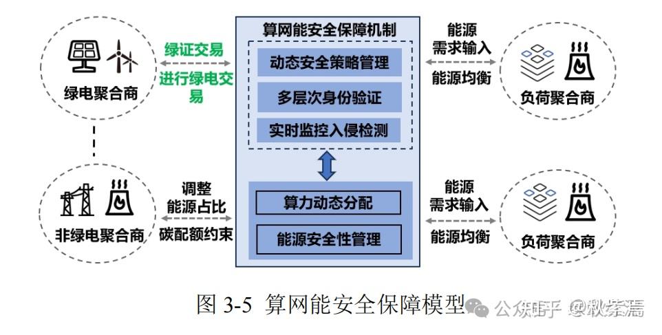 算网能一体化白皮书(2024版) - 知乎