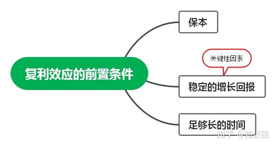 知识链视角下的知识复利效应 - 知乎