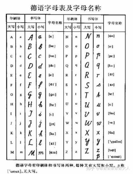 德语字母发音表图片