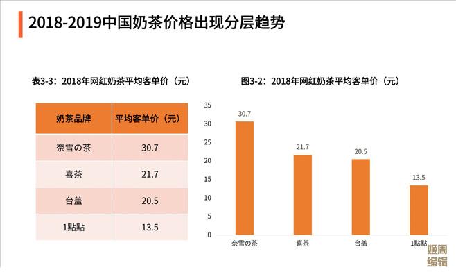 抹茶饮料参考20182019中国奶茶行业消费群画像分析报告