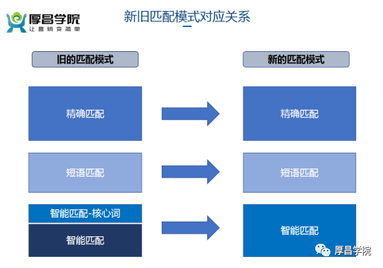 百度收录率_百度收录算法_百度收录排名规则