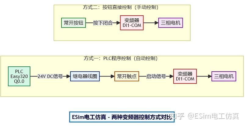 PLC控制变频器系统结构示意图