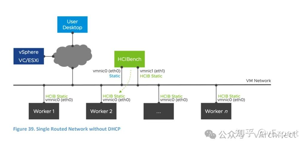 Hci Bench 在ESA环境使用HCIBench测试性能 - 知乎