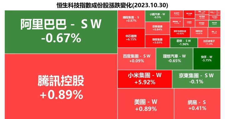 恒生指数(HSI)初具韧性，本周关注中国PMI等数据影响