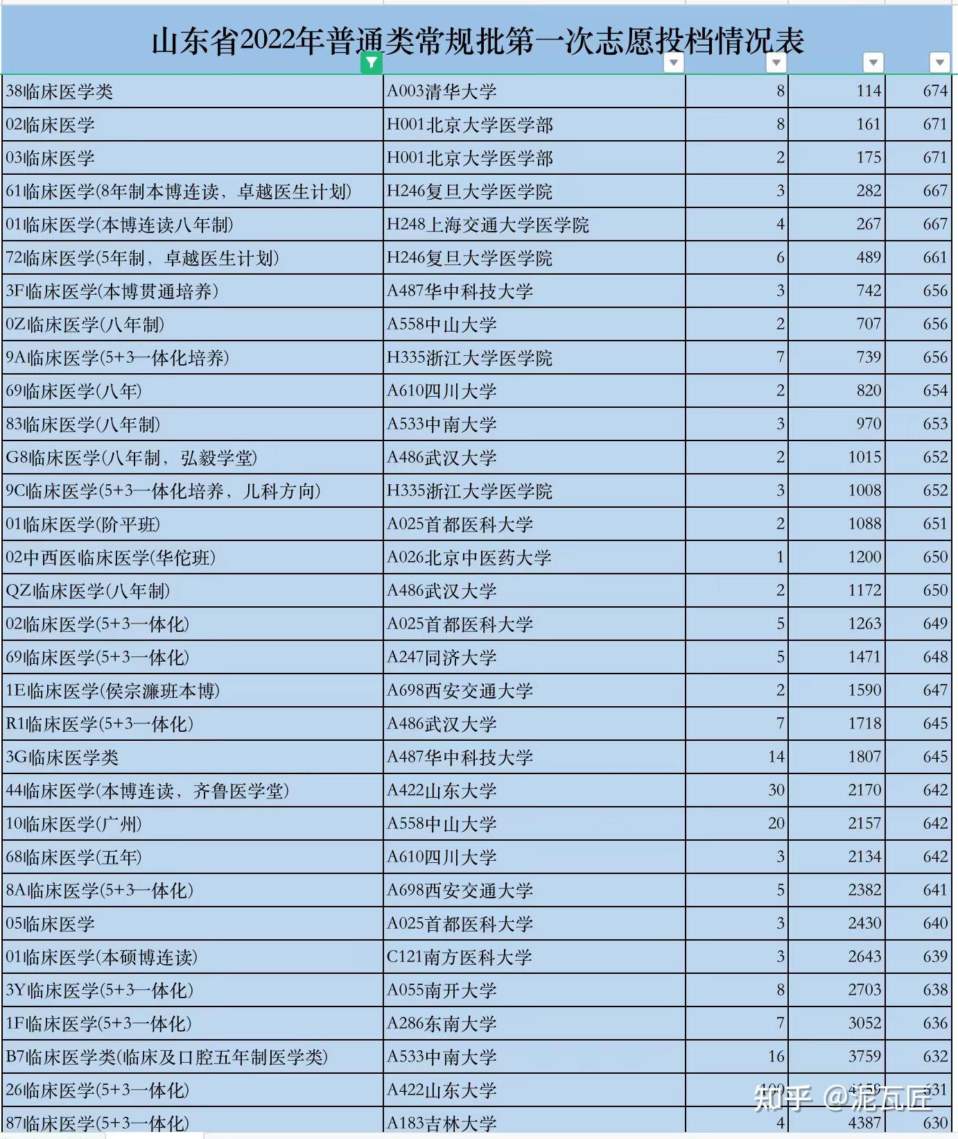 医学老八校图片