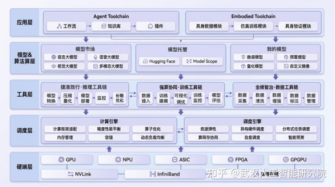 Infra Software Image 什么是 AI Infra,它与企业私有云有什么区别? - 知乎