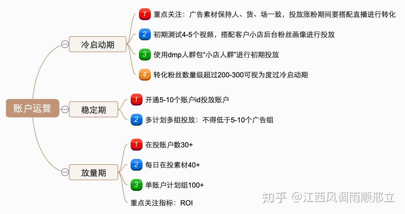 快手涨粉算法权重规则(快手上涨粉丝有什么用啊)