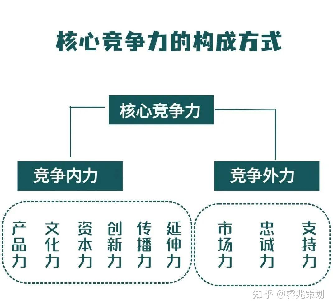 批发网站的核心竞争力