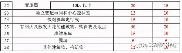 Vocs深冷回收设备与建筑物 设施的安全距离解析 知乎
