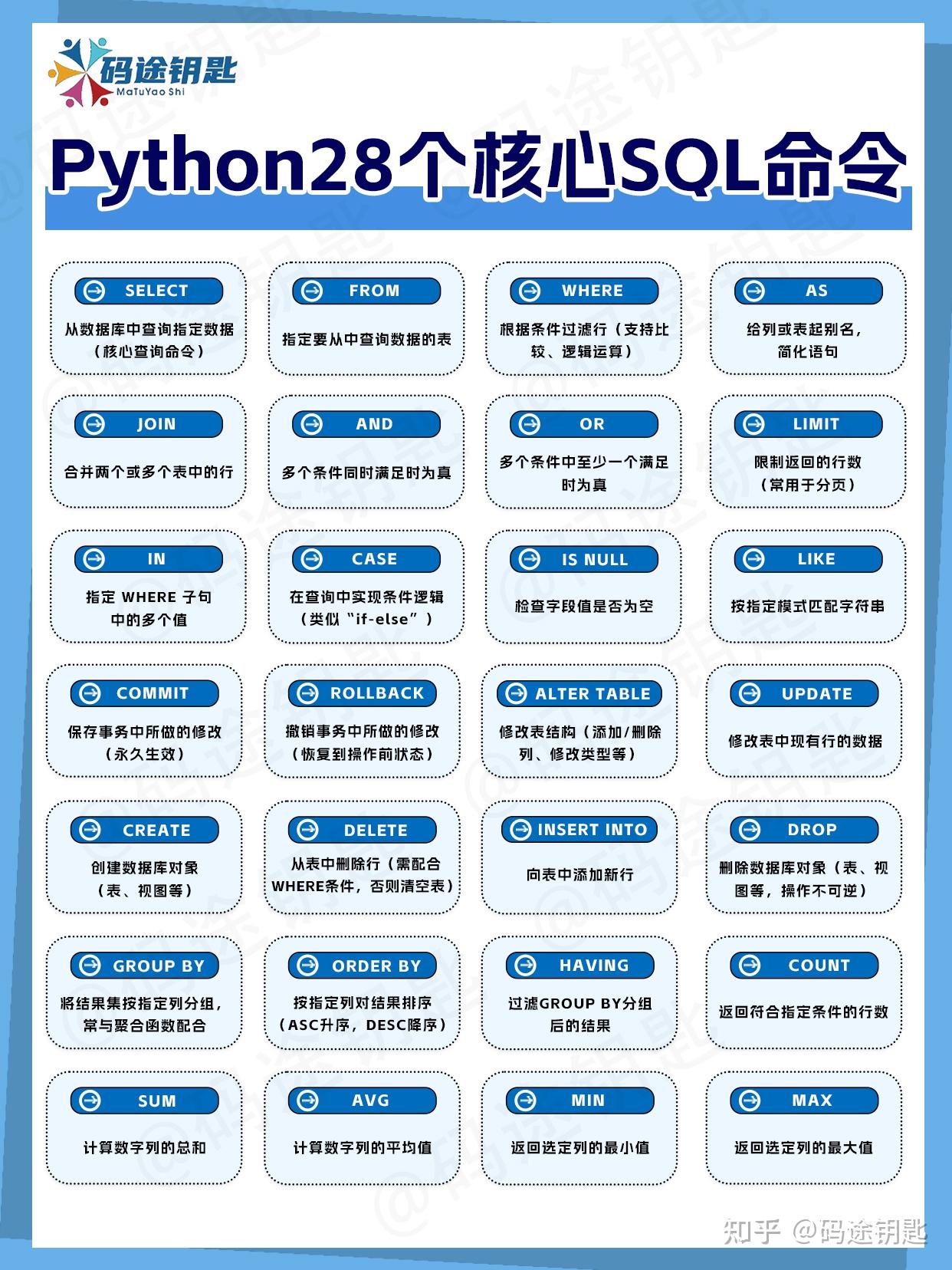 码途钥匙的知识分享：Python + SQL 28个命令（秒懂版） - 知乎