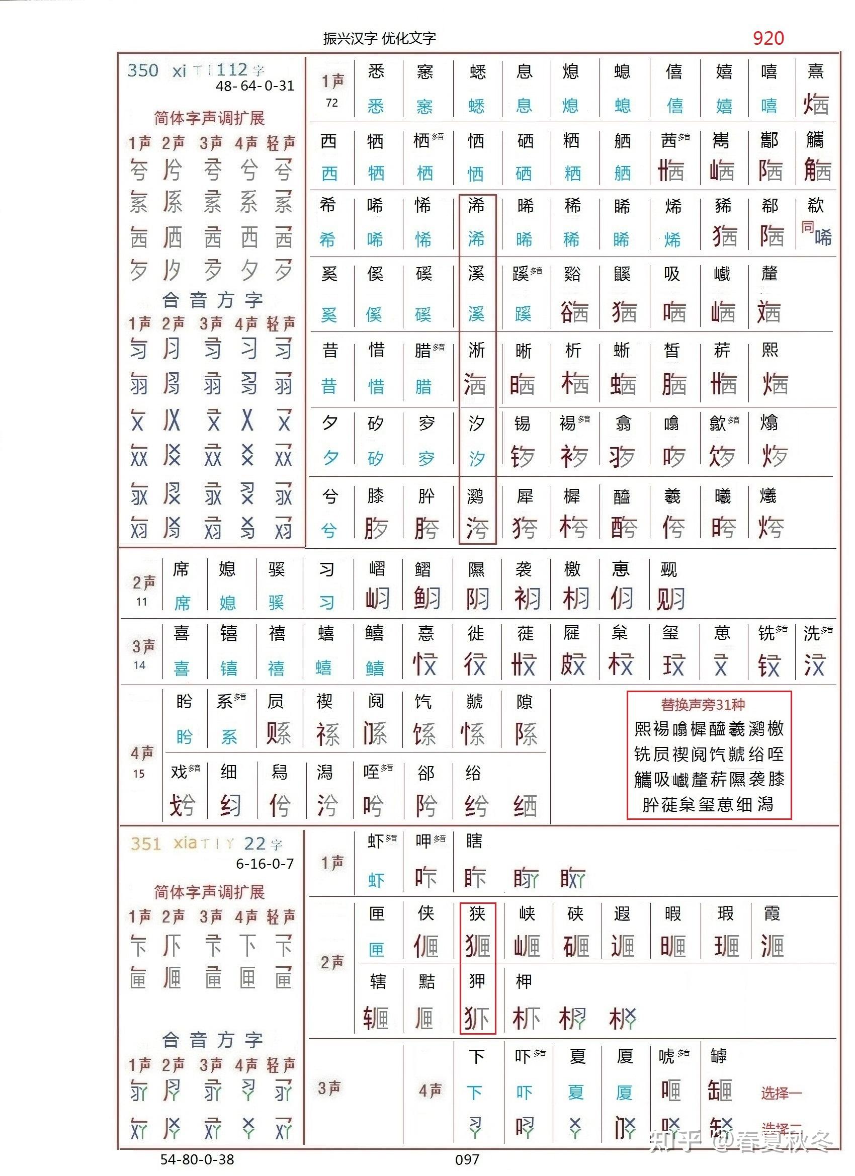 替代多音多调繁杂声旁字 等于清除汉字队伍中一批读音上的坑蒙拐骗分子 - 知乎