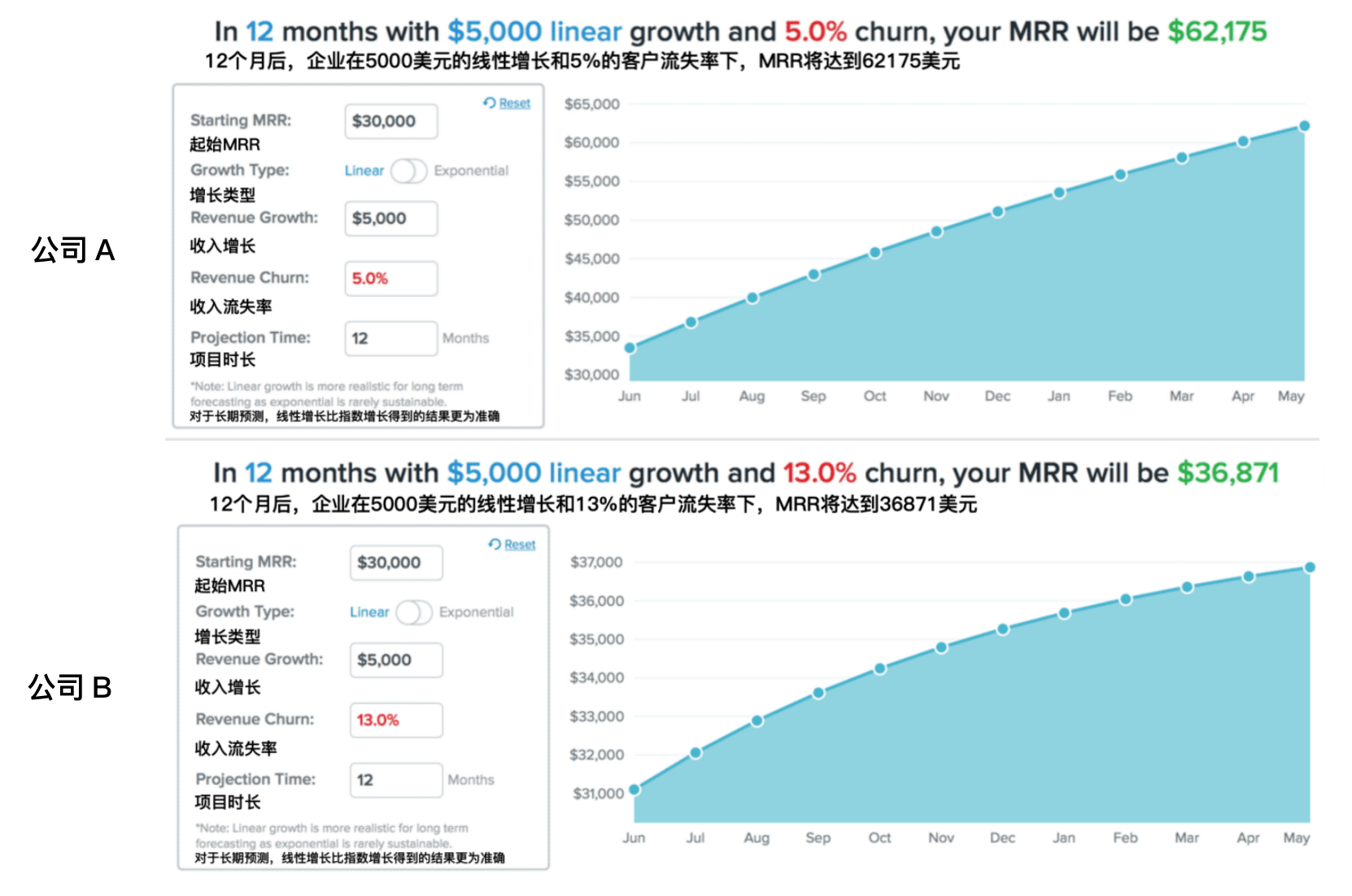 浅谈SaaS：客户流失怎么办？ - 知乎