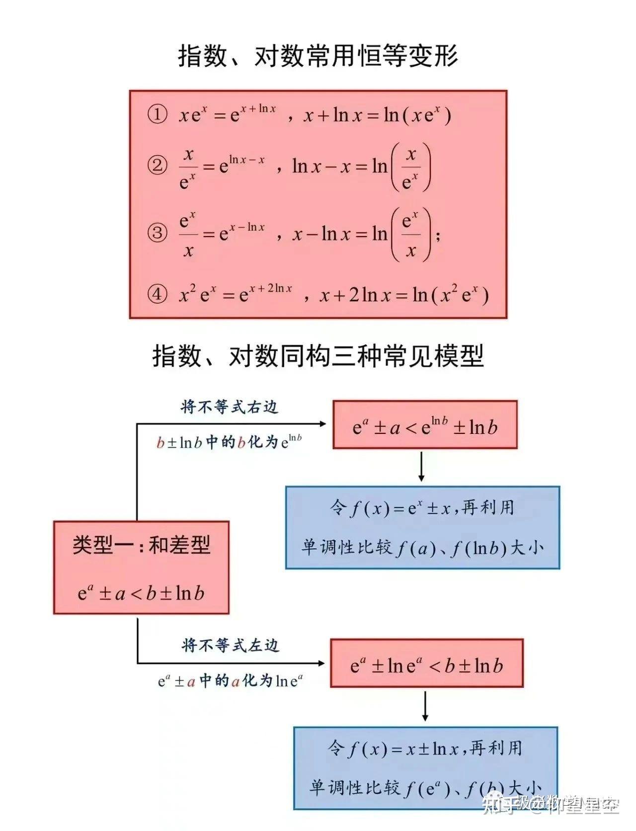 3张图搞懂