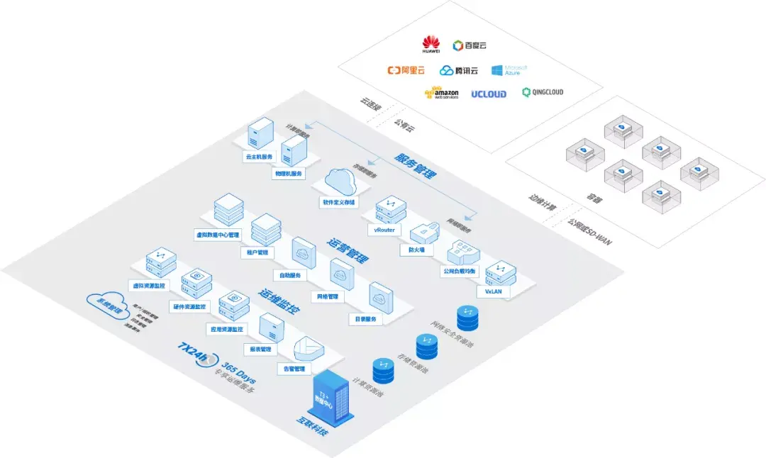 科技neolink提供一站式上云服务,帮助客户快速高效实现混合云架构部署