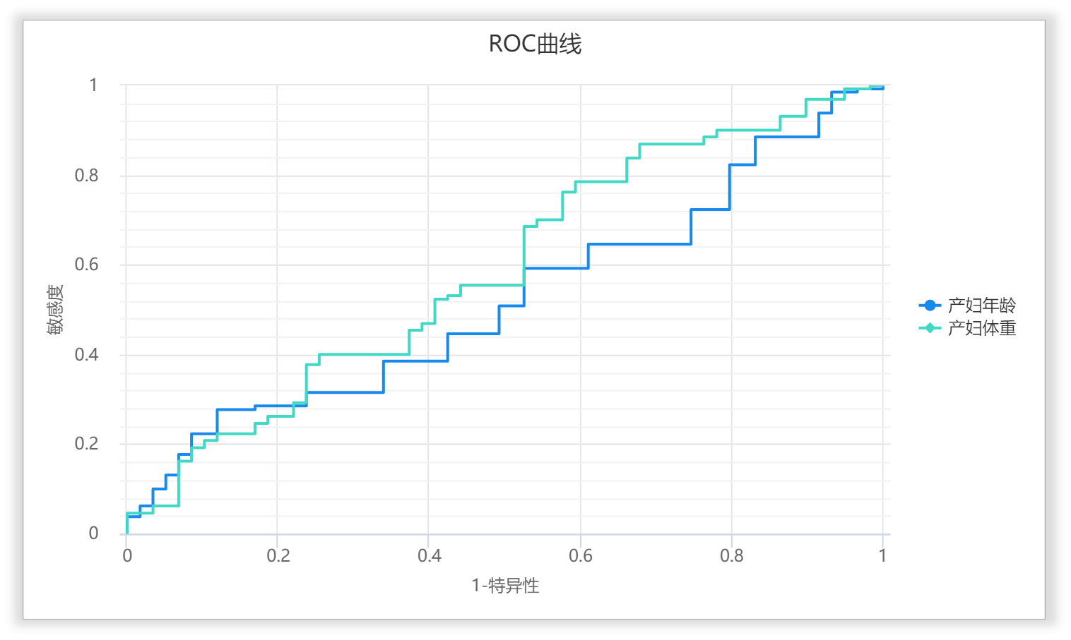 ROC曲线应该怎么看？ - 知乎