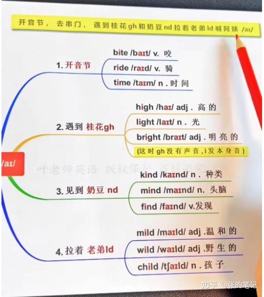 字母i发本身音的四种情况 - 知乎
